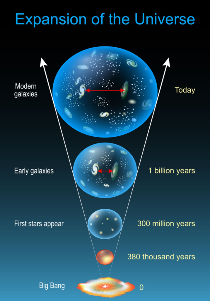 The Origin and Evolution of The Earth