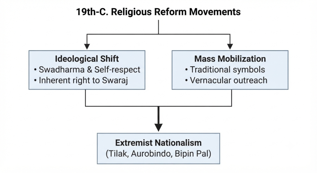 religious reform movements