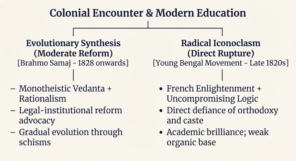19th-Century Socio-Religious Reform